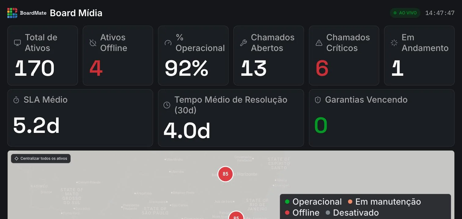 A operação inteira num telão
