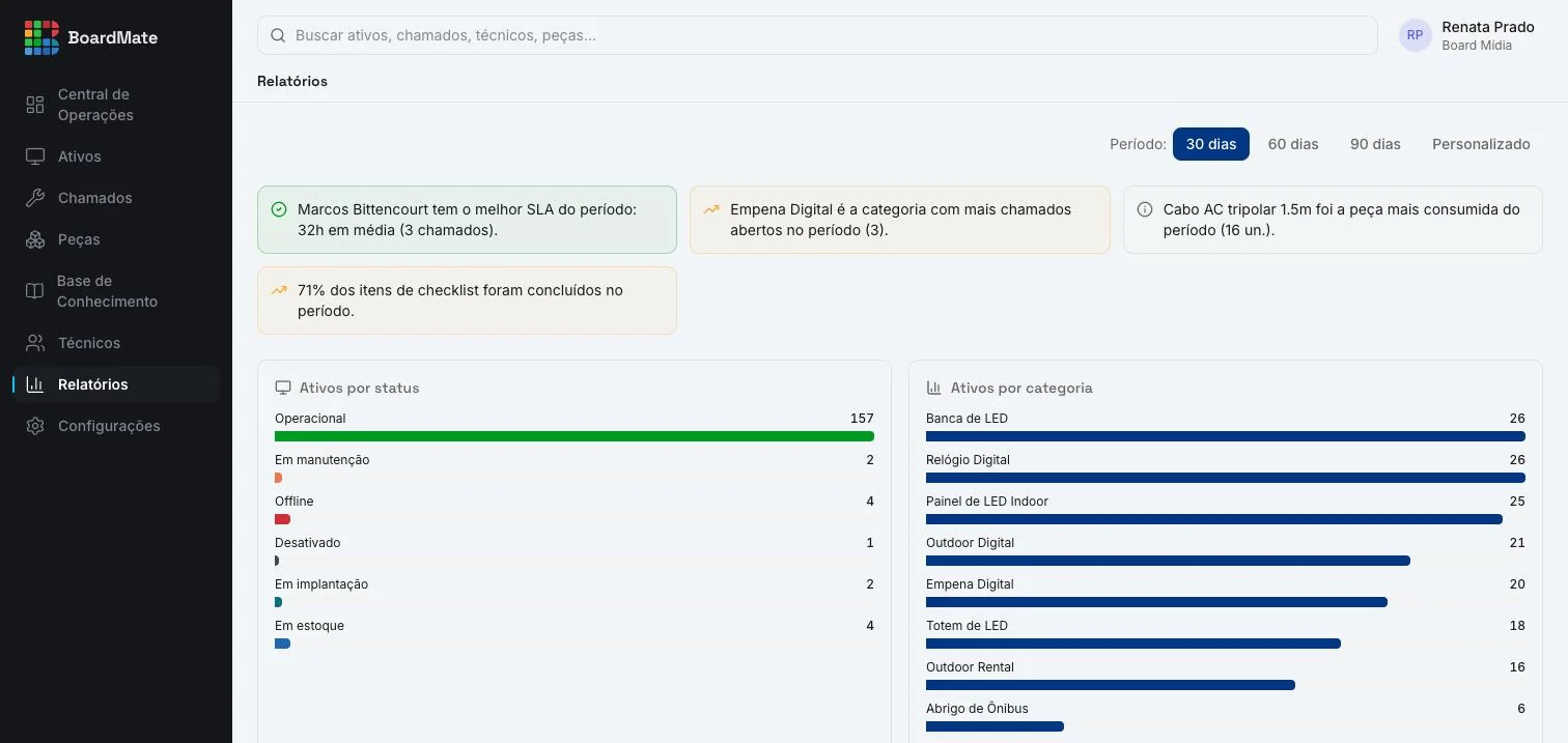 A prova que o anunciante pede, o número que você decide em cima